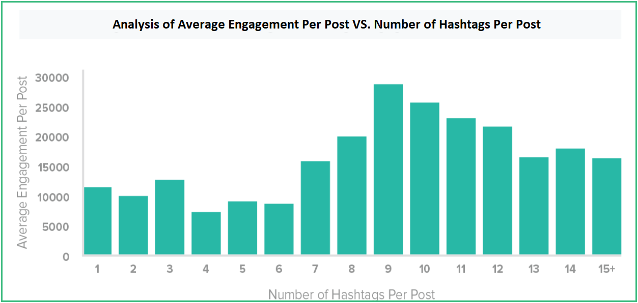 hashtags-analysis