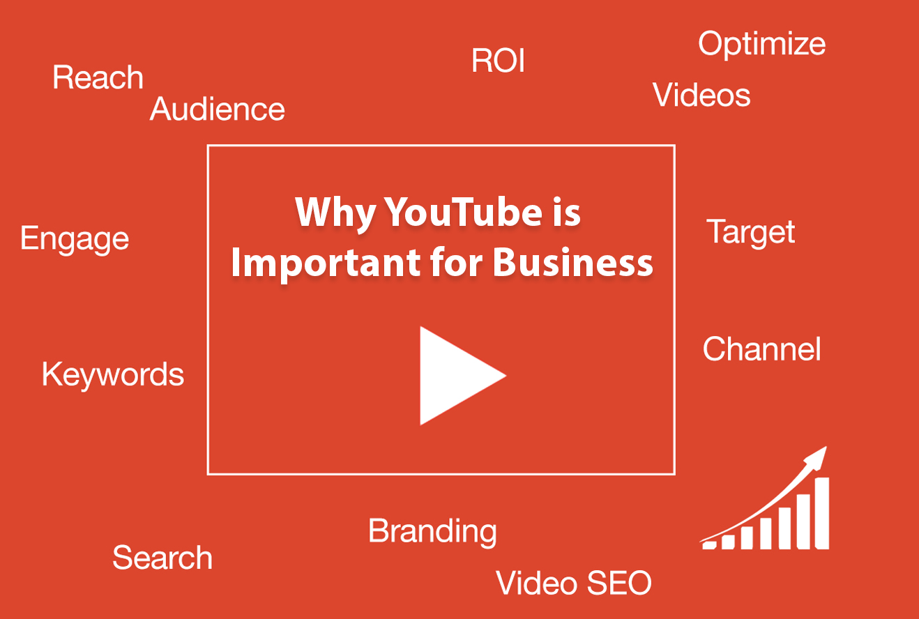 why-youtube-is-important-for-business