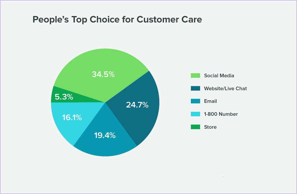 choice-for-customer-care