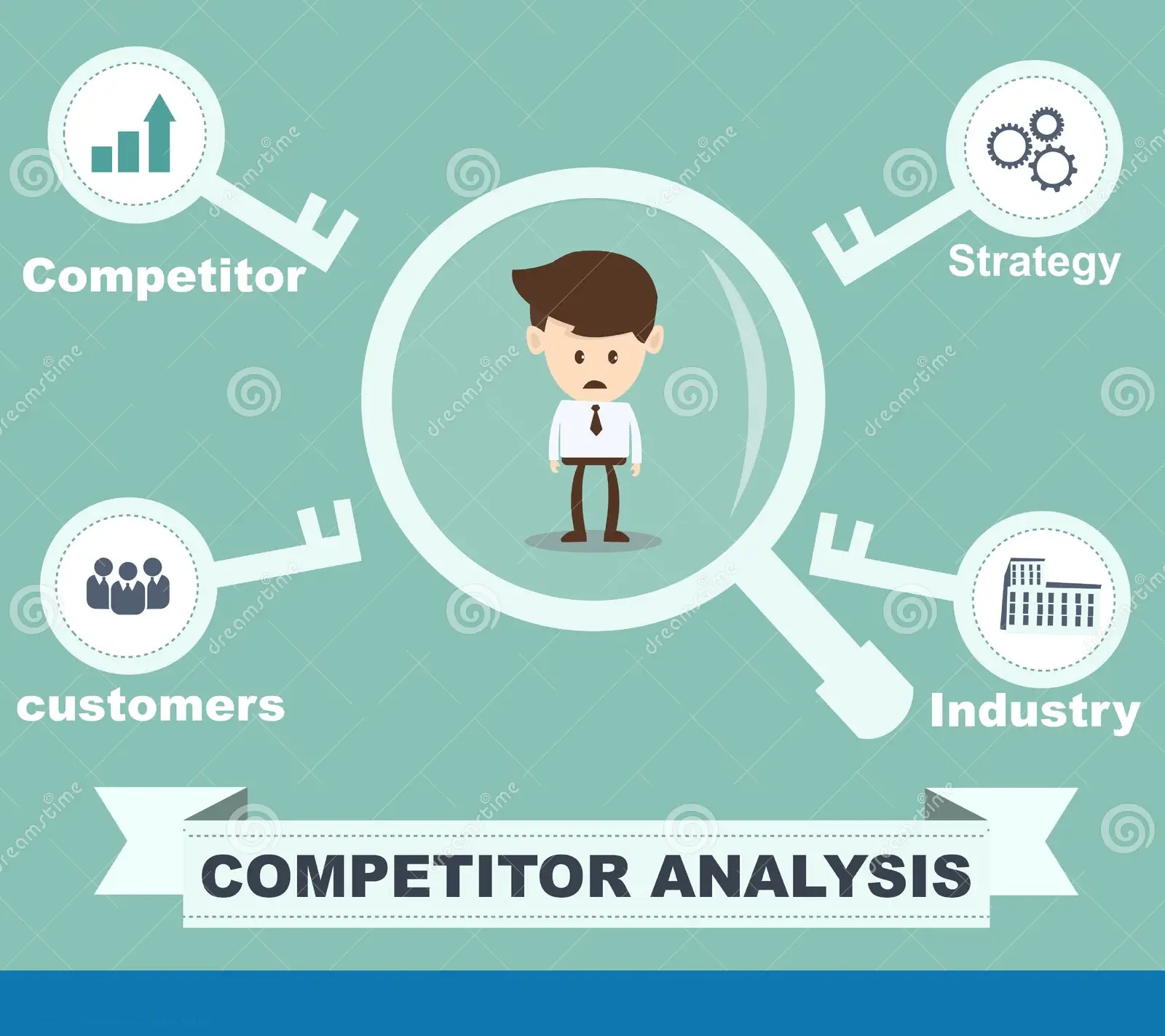 competitor-analysis