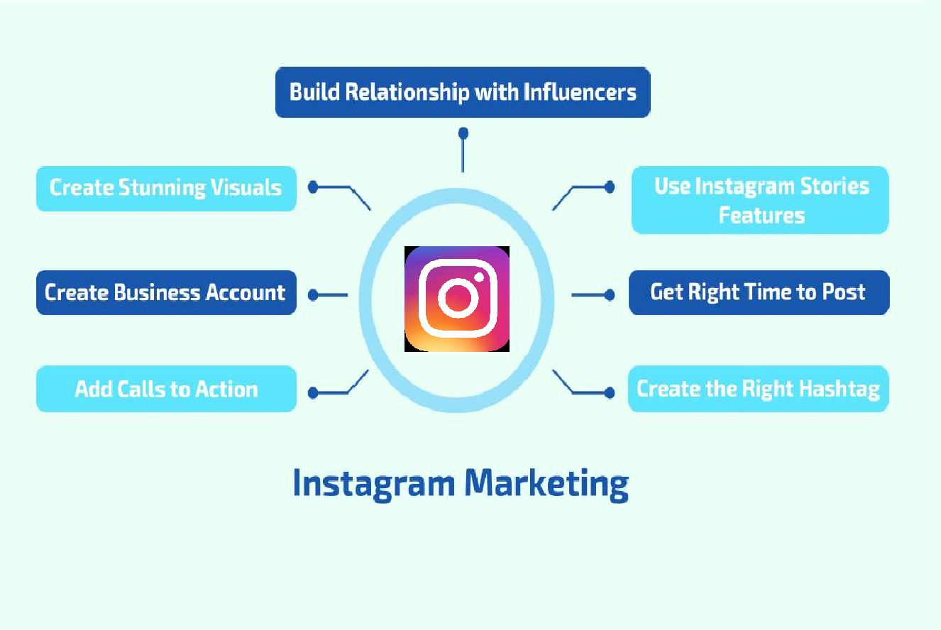 instagram-marketing