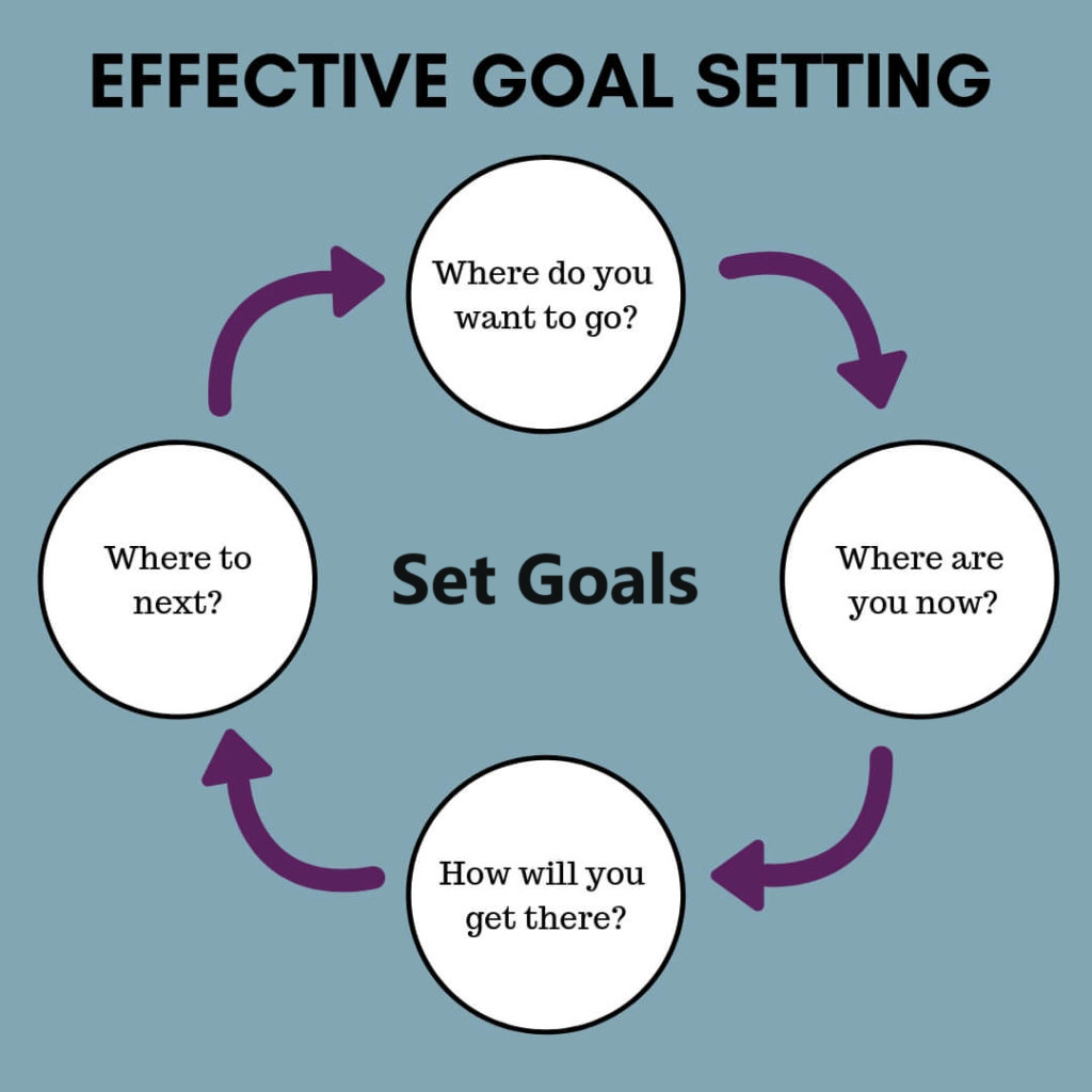 set-goals